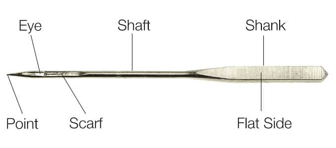 Anatomy of a sewing machine needle