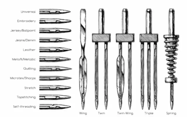 Types Of Sewing Machine Needles & Uses (2023) 