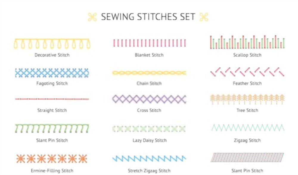 Types of seams